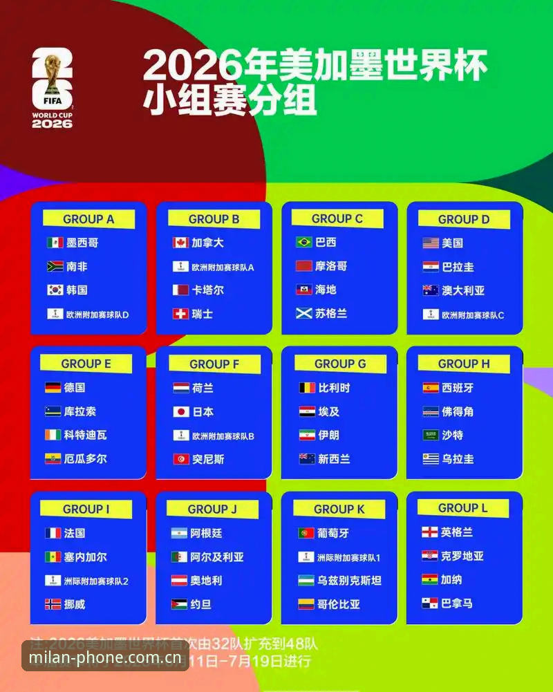 AC米兰app下载链接安装教程 U17世界杯抽签结果深度解读:中国男女足小组赛形势分析指南