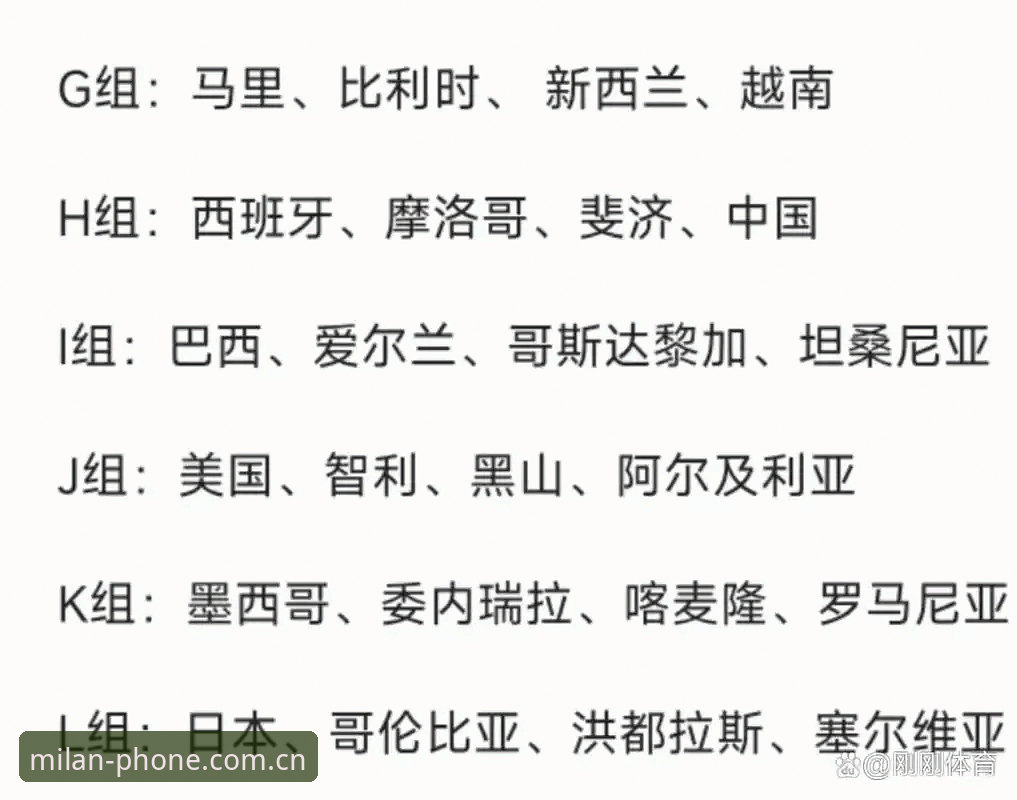 AC米兰app下载链接安装教程 U17世界杯抽签结果深度解读:中国男女足小组赛形势分析指南